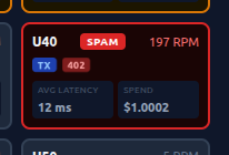 User tile that has used up budget