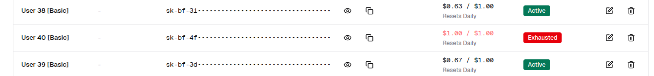 Virtual keys showing used up budget